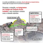 conclave:-vaticano-inicia-processo-de-escolha-do-novo-papa