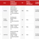 ministerio-proibe-venda-de-8-marcas-de-azeite-por-fraude;-veja-lista