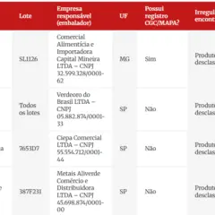 ministerio-proibe-venda-de-8-marcas-de-azeite-por-fraude;-veja-lista