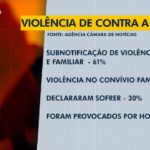 videos:-bom-dia-tocantins-de-quarta-feira,-29-de-outubro-de-2025