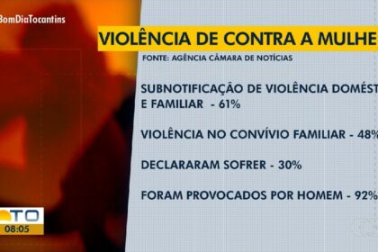 videos:-bom-dia-tocantins-de-quarta-feira,-29-de-outubro-de-2025