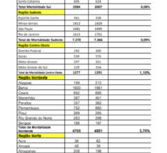 tocantins-concentra-143-dos-mais-de-mil-obitos-por-cancer-de-prostata-registrados-na-regiao-norte