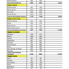 tocantins-concentra-143-dos-mais-de-mil-obitos-por-cancer-de-prostata-registrados-na-regiao-norte