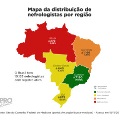 desigualdade-na-nefrologia:-regiao-norte-concentra-26-vezes-menos-especialistas-que-os-polos