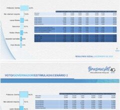 eleicoes-2026:-pesquisa-de-opiniao-publica-traz-dorinha-a-frente-na-disputa-ao-governo-e-gomes-na-lideranca-nos-cenarios-para-senado;-veja-numeros! 