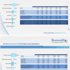 eleicoes-2026:-pesquisa-de-opiniao-publica-traz-dorinha-a-frente-na-disputa-ao-governo-e-gomes-na-lideranca-nos-cenarios-para-senado;-veja-numeros! 