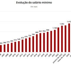 reajuste-de-quase-7%:-salario-minimo-de-r$-1.621-comeca-a-valer-hoje;-veja-o-que-muda