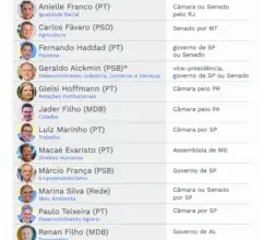 ao-menos-20-ministros-devem-deixar-o-governo-lula-ate-abril