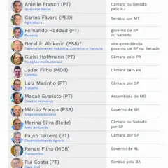 ao-menos-20-ministros-devem-deixar-o-governo-lula-ate-abril