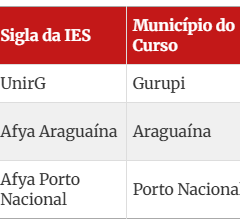 tres-cursos-de-medicina-no-to ficam-abaixo-da-media-nacional-e sao-reprovados-no-enamed