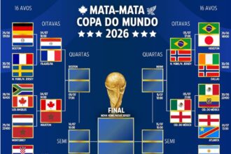 brasil-encara-a-noruega-nas-oitavas;-confira-o-chaveamento-da-copa-do-mundo